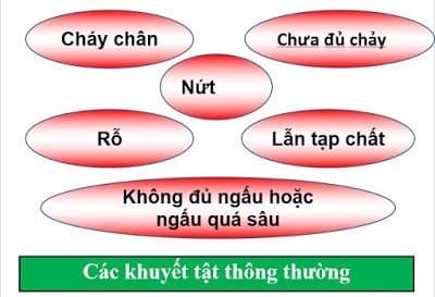Các khuyết tật thông thường khi hàn mig