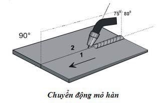 Các phương pháp chuyển động mỏ hàn