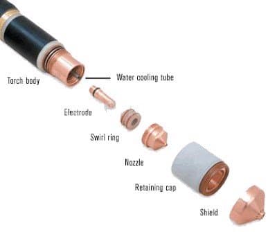 Cấu tạo mỏ cắt plasma