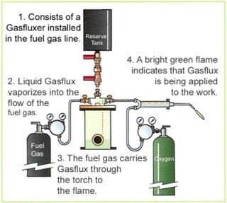 Chú ý an toàn lao động trong hàn cắt oxy gas
