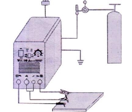 Hướng dẫn lắp đặt vận hành máy hàn mig