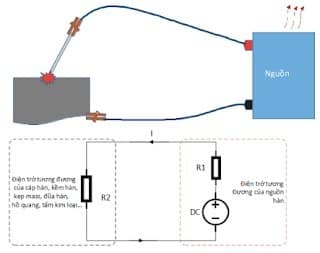 Mối liên hệ giữa dòng hàn và chu kỳ tải