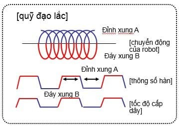 MIG xung là gì?