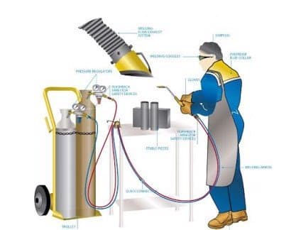 Quy định về an toàn lao động sau khi hàn cắt Oxy Gas