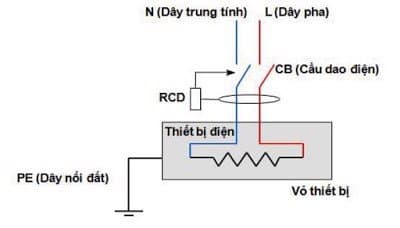Lợi ích của việc nối đất cho thiết bị điện