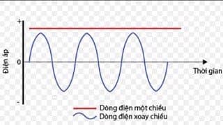Tìm hiểu về dòng điện 1 chiều và xoay chiều
